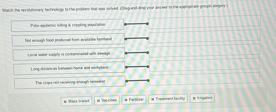 Match the revolutionary technology to the problem that was solved. (Drag-and-drop your answer to the appropriate group/category.)
Polio epidemic killing & crippling population
Not enough food produced from available farmland
Local water supply is contaminated with sewage
Long distances between home and workplace
The crops not receiving enough rainwater
:: Mass transit :: Vaccines :: Fertilizer : Treatment facility : Irrigation