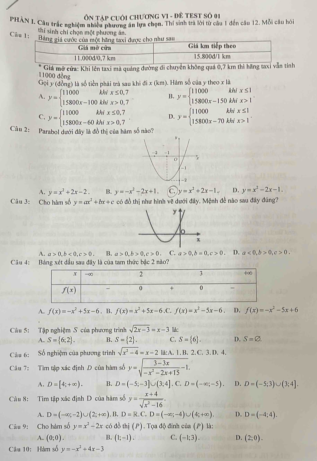 ÔN TẠP CUỚI CHƯơNG VI - ĐÈ TEST SÓ 01
PHÀN I. Câu trắc nghiệm nhiều phương án lựa chọn. Thí sinh trả lời từ câu 1 đến câu 12. Mỗi câu hỏi
thí sinh chỉ chọn một phương án
Câu 1: Bả
Giá mở cửa: Khi lên taxi mà quảng đường di chuyển không quá 0,7 km thì hãng h
11000 đồng
Gọi y (đồng) là số tiền phải trả sau khi dix(km). Hàm số của y theo x là
A. y=beginarrayl 11000khix≤ 0,7 15800x-100khix>0,7endarray. y=beginarrayl 11000khix≤ 1 15800x-150khix>1endarray. .
B.
C. y=beginarrayl 11000khix≤ 0,7 15800x-60khix>0,7endarray. . y=beginarrayl 11000khix≤ 1 15800x-70khix>1endarray. .
D.
Câu 2: Parabol dưới đây là đồ thị của hàm số nào?
A. y=x^2+2x-2. B. y=-x^2-2x+1. c. y=x^2+2x-1. D. y=x^2-2x-1.
Câu 3: Cho hàm số y=ax^2+bx+c có đồ thị như hình vẽ dưới đây. Mệnh đề nào sau đây đúng?
A. a>0,b<0,c>0. B. a>0,b>0,c>0. C. a>0,b=0,c>0. D. a<0,b>0,c>0.
Câu 4: Bảng xét dấu sau đây là của tam thức bậc 2 nào?
A. f(x)=-x^2+5x-6. B. f(x)=x^2+5x-6 .C. f(x)=x^2-5x-6. D. f(x)=-x^2-5x+6
Câu 5: Tập nghiệm S của phương trình sqrt(2x-3)=x-3 là:
A. S= 6;2 . B. S= 2 . C. S= 6 . D. S=varnothing .
Câu 6: Số nghiệm của phương trình sqrt(x^2-4)=x-2 là:A. 1. B. 2. C. 3. D. 4.
Câu 7: Tìm tập xác định D của hàm số y=sqrt(frac 3-3x)-x^2-2x+15-1.
A. D=[4;+∈fty ). B. D=(-5;-3]∪ (3;4]· C.D=(-∈fty ;-5). D. D=(-5;3)∪ (3;4].
Câu 8: Tìm tập xác định D của hàm số y= (x+4)/sqrt(x^2-16) .
A. D=(-∈fty ;-2)∪ (2;+∈fty ). B. D=R.C.D=(-∈fty ;-4)∪ (4;+∈fty ). D. D=(-4;4).
Câu 9: Cho hàm số y=x^2-2x có đồ thi(P). Tọa độ đỉnh của (P) là:
A. (0;0). B. (1;-1). C. (-1;3). D. (2;0).
Câu 10: Hàm số y=-x^2+4x-3