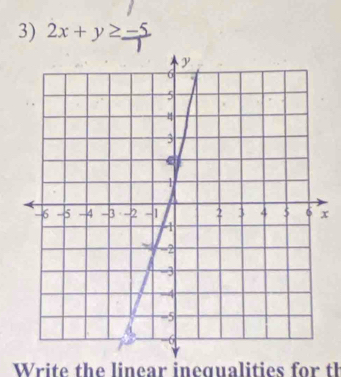 2x+y≥ -5
x
Write the linear inequalities for th