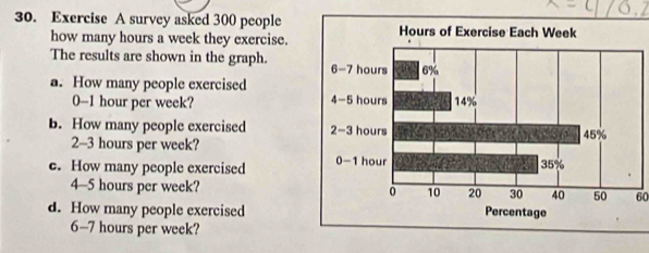 survey asked 300 people 
how many hours a week they exercise. 
The results are shown in the graph. 
a. How many people exercised
0-1 hour per week? 
b. How many people exercised
2-3 hours per week? 
e. How many people exercised
4-5 hours per week? 60
d. How many people exercised
6-7 hours per week?