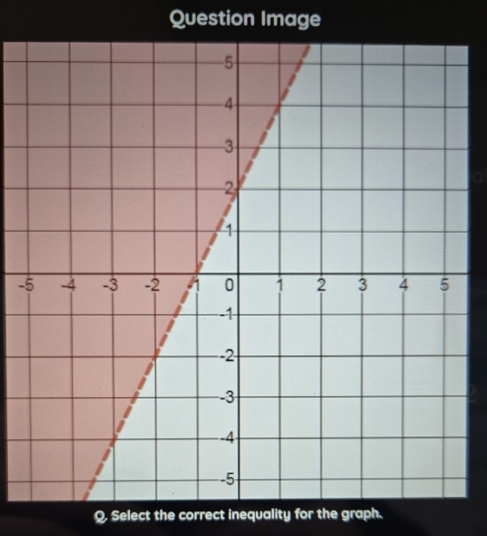 Question Image 
- 
Q. Select the correct inequality for the graph.