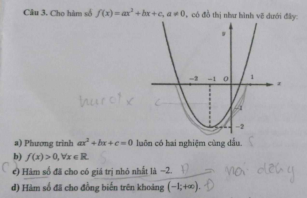 Cho hàm số f(x)=ax^2+bx+c, a!= 0 , có đồ thị như hình vẽ dưới đây: 
a) Phương trình ax^2+bx+c=0 luôn có hai nghiệm cùng dầu. 
b) f(x)>0, forall x∈ R. 
c) Hàm số đã cho có giá trị nhỏ nhất là −2. 
d) Hàm số đã cho đồng biến trên khoảng (-1;+∈fty ).