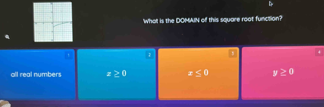 What is the DOMAIN of this square root function?
a
1
2
3
4
all real numbers x≥ 0 x≤ 0 y≥ 0