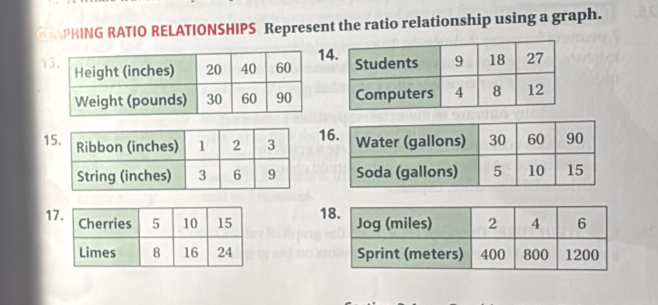 PHING RATIO RELATIONSHIPS Represent the ratio relationship using a graph.
Y
11

1
17