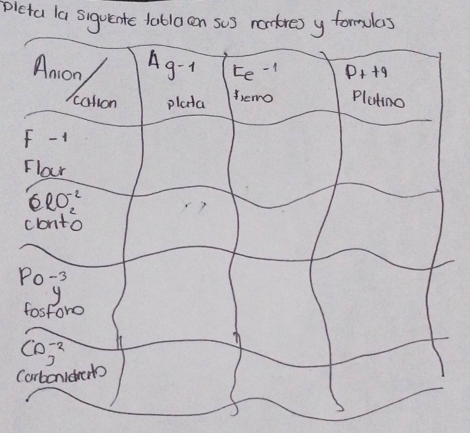 pleta la siguente tabla cn suS nomtres y formulas
(