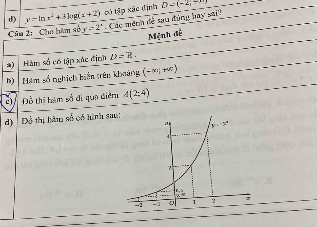 d) y=ln x^2+3log (x+2) có tập xác định D=(-2;+∈fty )
Câu 2: Cho hàm số y=2^x. Các mệnh đề sau đúng hay sai?
Mệnh đề
a)  Hàm số có tập xác định D=R.
b) Hàm số nghịch biến trên khoảng (-∈fty ;+∈fty )
c) Đồ thị hàm số đi qua điểm A(2;4)
d)  Đồ thị hàm số có hình sau