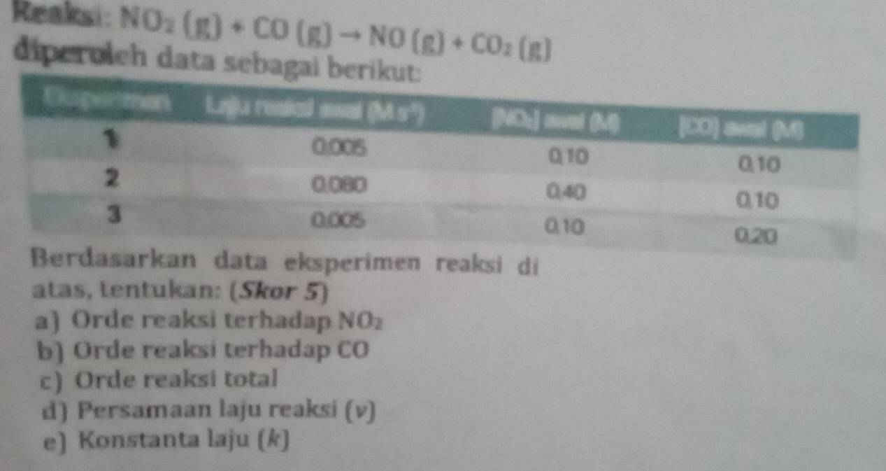 Reaksi: NO_2(g)+CO(g)to NO(g)+CO_2(g)
diperolch data sebagai 
peen reaksi di 
atas, tentukan: (Skor 5) 
a) Orde reaksi terhadap NO_2
b) Orde reaksi terhadap CO 
c) Orde reaksi total 
d) Persamaan laju reaksi (v) 
e) Konstanta laju (k)