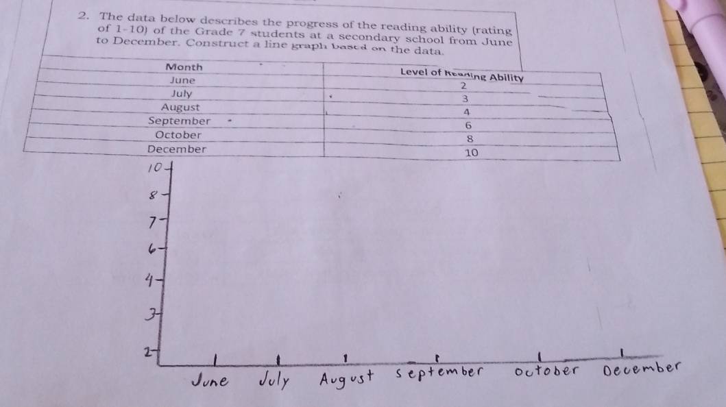 The data below describes the progress of the reading ability (rating 
of 1-10) of the Grade 7 students at a secondary school from June 
to December. Construct a line graph based on the