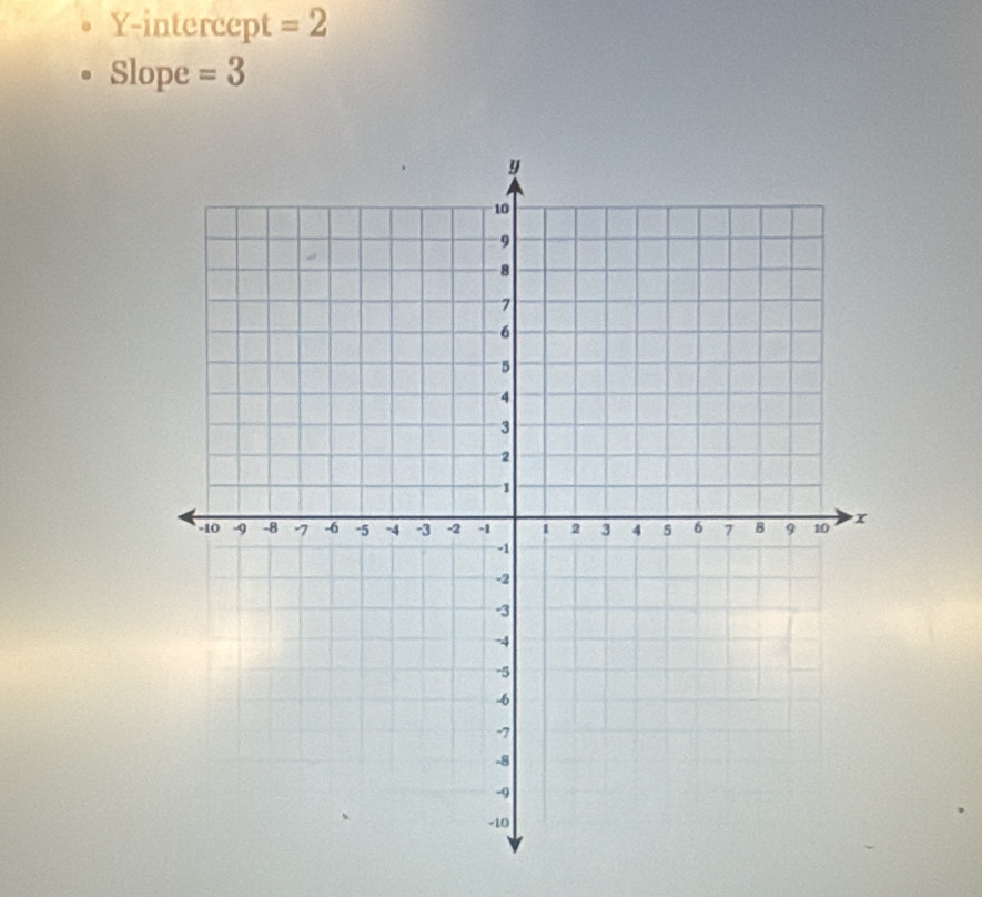 Y-intercept =2
Slope =3