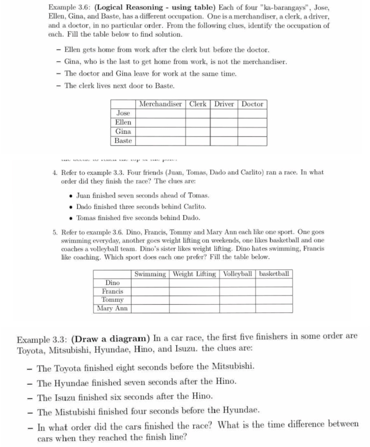 Example 3.6: (Logical Reasoning - using table) Each of four 'ka-barangays", Jose, 
Ellen, Gina, and Baste, has a different occupation. One is a merchandiser, a clerk, a driver, 
and a doctor, in no particular order. From the following clues, identify the occupation of 
each. Fill the table below to find solution. 
- Ellen gets home from work after the clerk but before the doctor. 
- Gina, who is the last to get home from work, is not the merchandiser. 
- The doctor and Gina leave for work at the same time. 
- The clerk lives next door to Baste. 
4. Refer to example 3.3. Four friends (Juan, Tomas, Dado and Carlito) ran a race. In what 
order did they finish the race? The clues are: 
Juan finished seven seconds ahead of Tomas. 
Dado finished three seconds behind Carlito. 
Tomas finished five seconds behind Dado. 
5. Refer to example 3.6. Dino, Francis, Tommy and Mary Ann each like one sport. One goes 
swimming everyday, another goes weight lifting on weekends, one likes basketball and one 
coaches a volleyball team. Dino’s sister likes weight lifting. Dino hates swimming, Francis 
like coaching. Which sport does each one prefer? Fill the table below. 
Example 3.3: (Draw a diagram) In a car race, the first five finishers in some order are 
Toyota, Mitsubishi, Hyundae, Hino, and Isuzu. the clues are: 
- The Toyota finished eight seconds before the Mitsubishi. 
- The Hyundae finished seven seconds after the Hino. 
- The Isuzu finished six seconds after the Hino. 
- The Mistubishi finished four seconds before the Hyundae. 
- In what order did the cars finished the race? What is the time difference between 
cars when they reached the finish line?