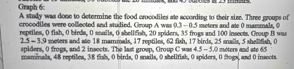 mmdles, and 45 buboies at 23 mmues. 
Graph 6: 
A study was done to determine the food crocodiles ate according to their size. Three groups of 
crocodiles were collected and studied. Group A was 0.3 - 0.5 meters and ate 0 mammals, 0
reptiles, 0 fish, 0 birds, 0 snails, 0 shellfish, 20 spiders, 35 frogs and 100 insects. Group B was
2.5 -3.9 meters and ate 18 mammals, 17 reptiles, 62 fish, 17 birds, 25 snails, 5 shellfish, 0
spiders, 0 frogs, and 2 insects. The last group, Group C was 4.5 - 5.0 méters and ate 65
mammals, 48 reptiles, 38 fish, 0 birds, 0 snails, 0 shellfish, 0 spiders, 0 frogs, and 0 insects.