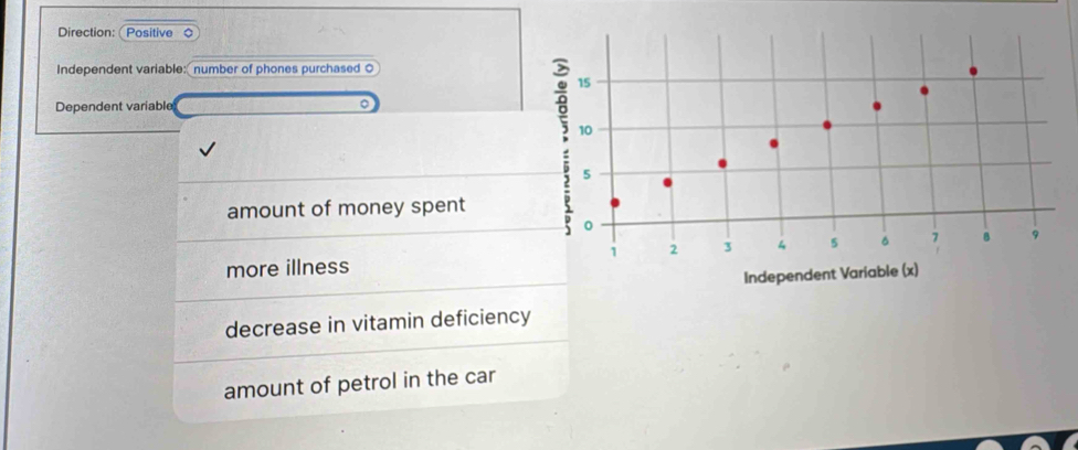 Direction: Positive 
Independent variable: number of phones purchased O
Dependent variable
amount of money spent
more illness
decrease in vitamin deficiency
amount of petrol in the car