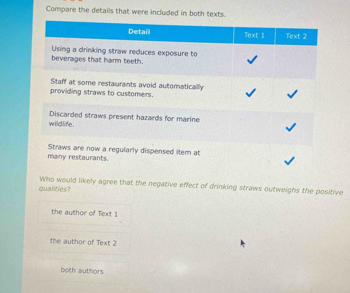 Compare the details that were included in both texts.
Detail Text 1 Text 2
Using a drinking straw reduces exposure to
beverages that harm teeth.
Staff at some restaurants avoid automatically
providing straws to customers.
Discarded straws present hazards for marine
wildlife.
Straws are now a regularly dispensed item at
many restaurants.
Who would likely agree that the negative effect of drinking straws outweighs the positive
qualities?
the author of Text 1
the author of Text 2
both authors