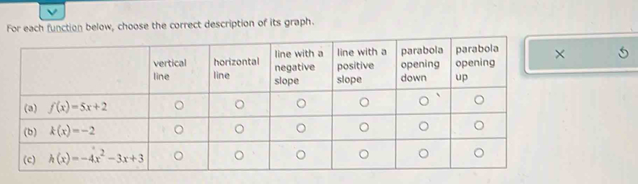 For each function below, choose the correct description of its graph.
×