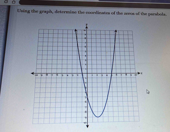 Using the graph, determine the coordinates of the zeros of the parabola.