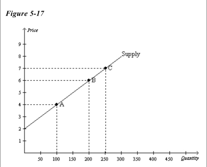 Figure 5-17