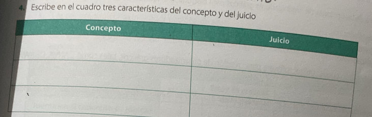 Escribe en el cuadro tres características del concepto