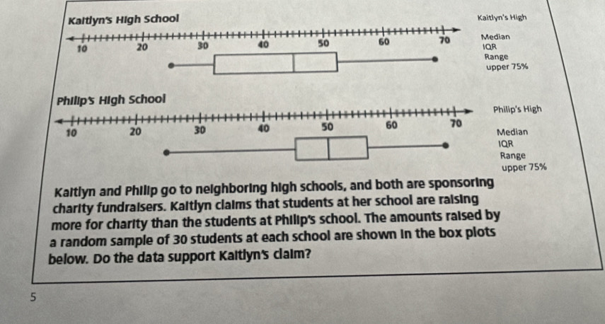 Kaitlyn's High School Kaitlyn's High
10 20 30 40 so 60 70 Median IQR 
Range 
upper 75%
Philip's High School 
Philip's High
10 20 30 40 50 60 70 Median 
IQR 
Range 
upper 75%
Kaitlyn and Philip go to neighboring high schools, and both are sponsoring 
charity fundraisers. Kaitlyn claims that students at her school are raising 
more for charity than the students at Philip's school. The amounts raised by 
a random sample of 30 students at each school are shown in the box plots 
below. Do the data support Kaitlyn's claim? 
5