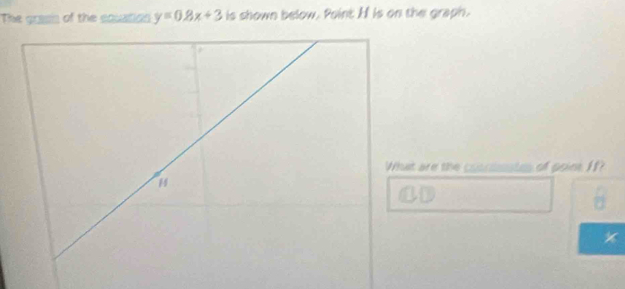 The grass of the sountes y=0.8x+3 is shown below. Point I is on the graph. 
at are the coscssstes of point 1f? 
AD