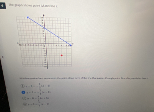 The graph shows point M and line t.
Which equation best represents the point-slope form of the line that passes through point Mand is parallel to line f '
a y-6=- 2/3 (x+5)
y+5=- 2/3 (x-6)
a y-6= 3/2 (x+5)
o y+5= 3/2 (x-6)