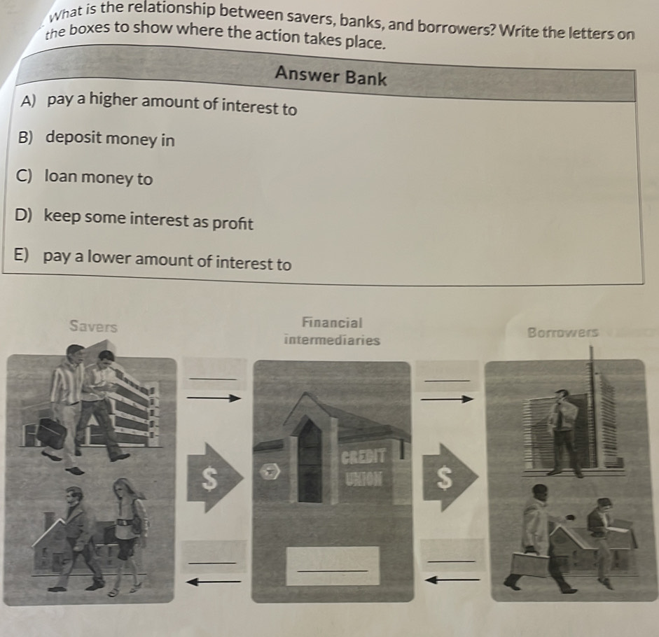 What is the relationship between savers, banks, and borrowers? Write the letters on 
the boxes to show where the action takes place. 
Answer Bank 
A) pay a higher amount of interest to 
B) deposit money in 
C) loan money to 
D) keep some interest as proht 
E) pay a lower amount of interest to 
Savers 
Financial 
intermediaries Borrowers 
_ 
_ 
EOIT 
UNION S 
_ 
_ 
_