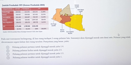 Jumlah Penduduk DIY (Sensus Penduduk 2010)
Semtor: SAR Knnldiat Pesst, Komdagri Sonestor I 2013, Reo Tepew
Pada sant wawaneara berlangsung, di luar ruang terdapat 3 orang pelamar lain. Semanya akan dīpanggil masuk satu demi satu. Pelamar yang telsh
diwawancar segers keluae dar ruang sersebut. Pemyatian yang benar, yaitu:
A Pehæng pelamar pestuna unuk dipanggil masok yaitu 1/4.
Peluang pelamar kedea untok dipanggill masuk yaitu 2/3.
○ Pehang pelamar pertama untuk dipanagil mauk yaitu 1/3.
D) Peluang pelauæ terakhir untak dipanggil mavak yaits 1.