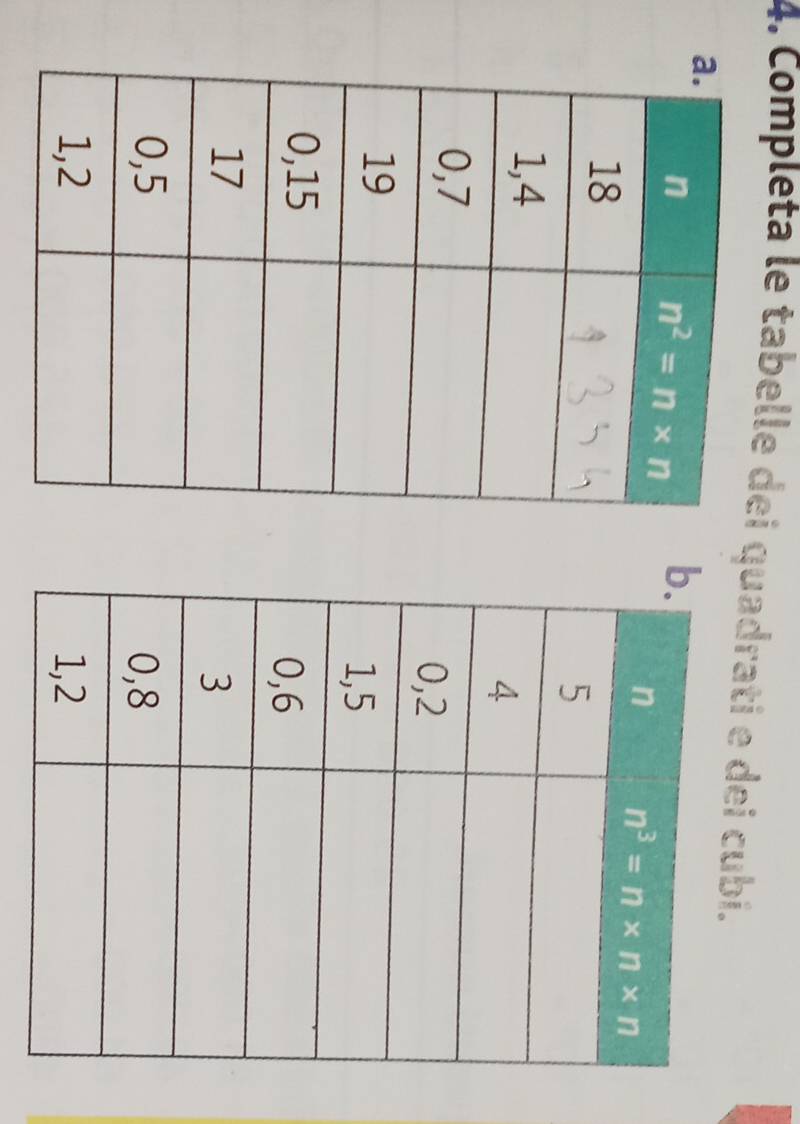 Completa le tabelle dei quadrati e dei cubi.
a
b