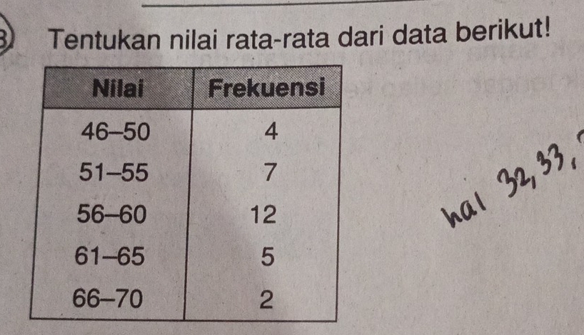 Tentukan nilai rata-rata dari data berikut!