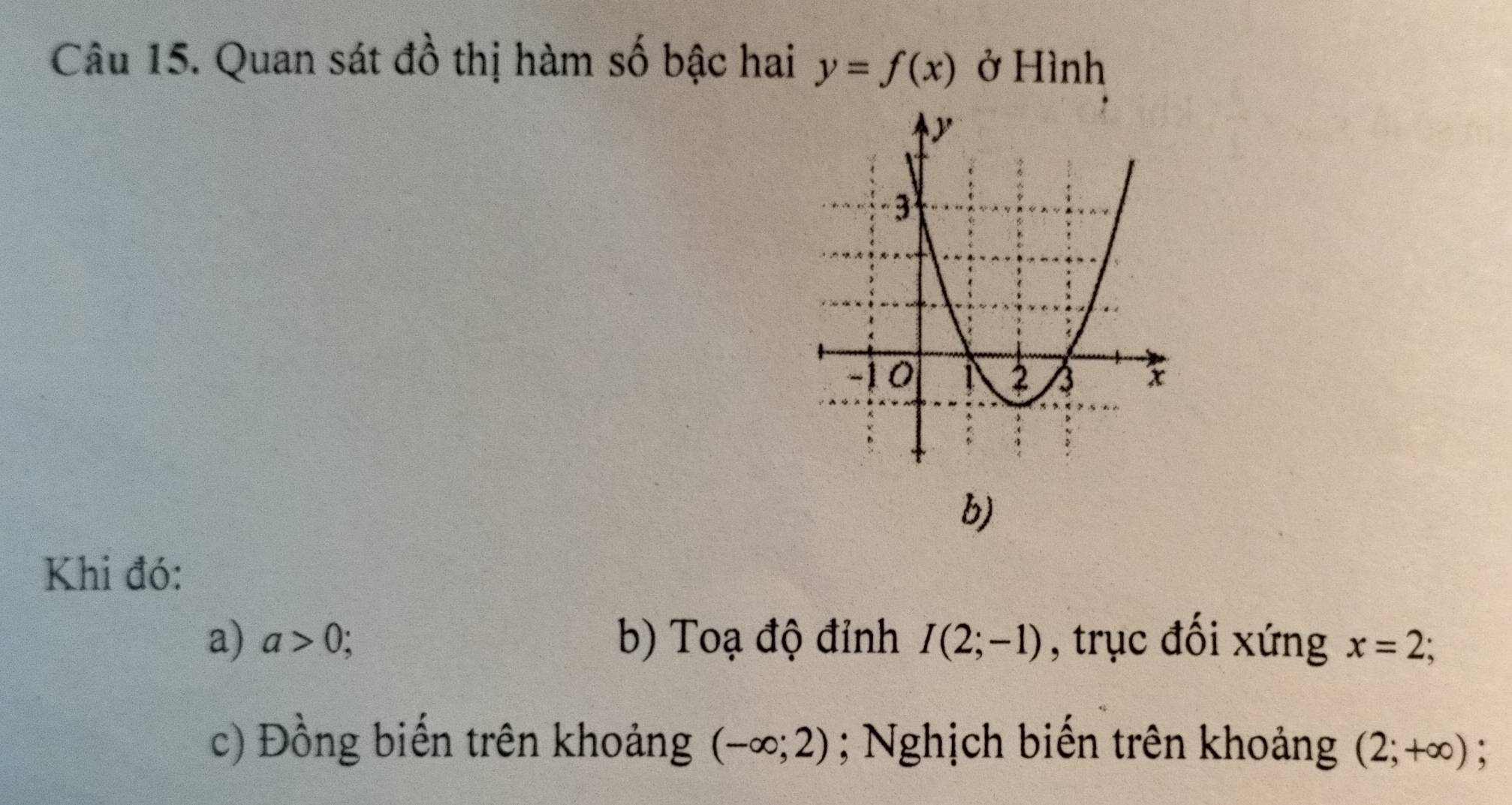 Quan sát đồ thị hàm số bậc hai y=f(x) ở Hình 
b) 
Khi đó: 
a) a>0; b) Toạ độ đỉnh I(2;-1) , trục đối xứng x=2; 
c) Đồng biến trên khoảng (-∈fty ;2); Nghịch biến trên khoảng (2;+∈fty ) :