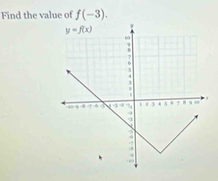 Find the value of f(-3).
x