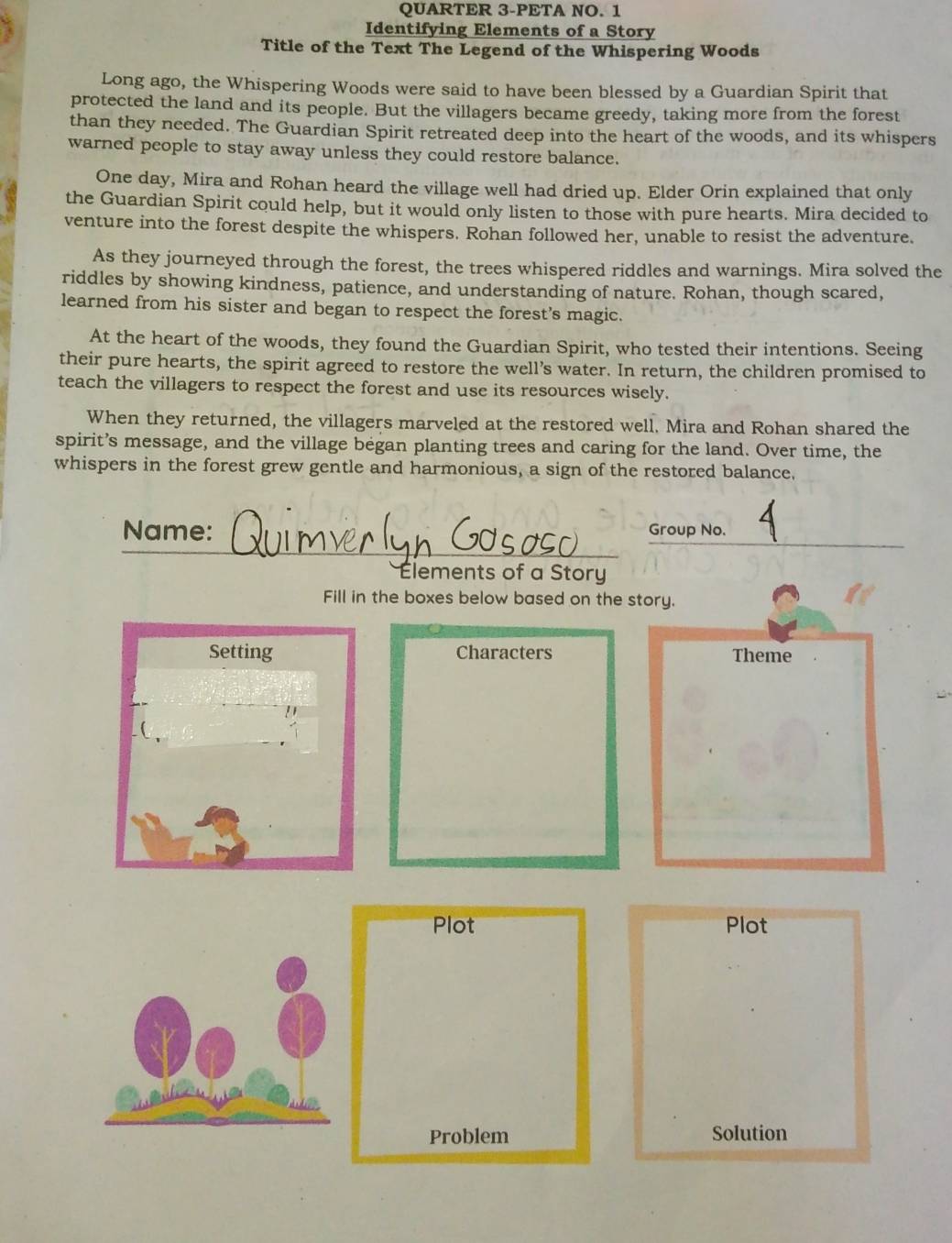 QUARTER 3-PETA NO. 1 
Identifying Elements of a Story 
Title of the Text The Legend of the Whispering Woods 
Long ago, the Whispering Woods were said to have been blessed by a Guardian Spirit that 
protected the land and its people. But the villagers became greedy, taking more from the forest 
than they needed. The Guardian Spirit retreated deep into the heart of the woods, and its whispers 
warned people to stay away unless they could restore balance. 
One day, Mira and Rohan heard the village well had dried up. Elder Orin explained that only 
the Guardian Spirit could help, but it would only listen to those with pure hearts. Mira decided to 
venture into the forest despite the whispers. Rohan followed her, unable to resist the adventure. 
As they journeyed through the forest, the trees whispered riddles and warnings. Mira solved the 
riddles by showing kindness, patience, and understanding of nature. Rohan, though scared, 
learned from his sister and began to respect the forest's magic. 
At the heart of the woods, they found the Guardian Spirit, who tested their intentions. Seeing 
their pure hearts, the spirit agreed to restore the well’s water. In return, the children promised to 
teach the villagers to respect the forest and use its resources wisely. 
When they returned, the villagers marveled at the restored well. Mira and Rohan shared the 
spirit’s message, and the village began planting trees and caring for the land. Over time, the 
whispers in the forest grew gentle and harmonious, a sign of the restored balance, 
Name: Group No. 
lements of a Story 
Fill in the boxes below based on the story. 
Characters Theme 
Plot 
Solution
