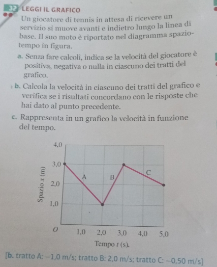 LEGGI IL GRAFICO 
Un giocatore di tennis in attesa di ricevere un 
servizio si muove avanti e indietro lungo la linea di 
base. Il suo moto è riportato nel diagramma spazio- 
tempo in figura. 
a. Senza fare calcoli, indica se la velocità del giocatore è 
positiva, negativa o nulla in ciascuno dei tratti del 
grafico. 
b. Calcola la velocità in ciascuno dei tratti del grafico e 
verifica se i risultati concordano con le risposte che 
hai dato al punto precedente. 
c. Rappresenta in un grafico la velocità in funzione 
del tempo. 
[b. tratto A: −1,0 m/s; tratto B: 2,0 m/s; tratto C: −0,50 m/s ]