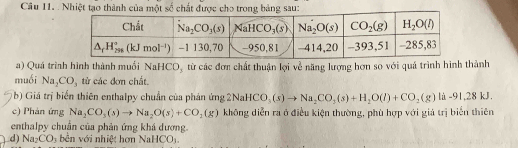 Nhiệt tạo thành của một số chất được cho trong bảng sau:
a) Quá trình hình thành muối NaHC O từ các đơn chất thuận lợi về năng lượng hơn so với quá trình hình thành
muối Na_2CO_3 từ các đơn chất.
b) Giá trị biến thiên enthalpy chuẩn của phản ứng 2N aHCO_3(s)to Na_2CO_3(s)+H_2O(l)+CO_2(g)la-91,28kJ. a1
c) Phản ứng Na_2CO_3(s)to Na_2O(s)+CO_2(g) không diễn ra ở điều kiện thường, phù hợp với giá trị biến thiên
enthalpy chuẩn của phản ứng khá dương.
d) Na_2CO_3 bền với nhiệt hơn NaHCO_3.