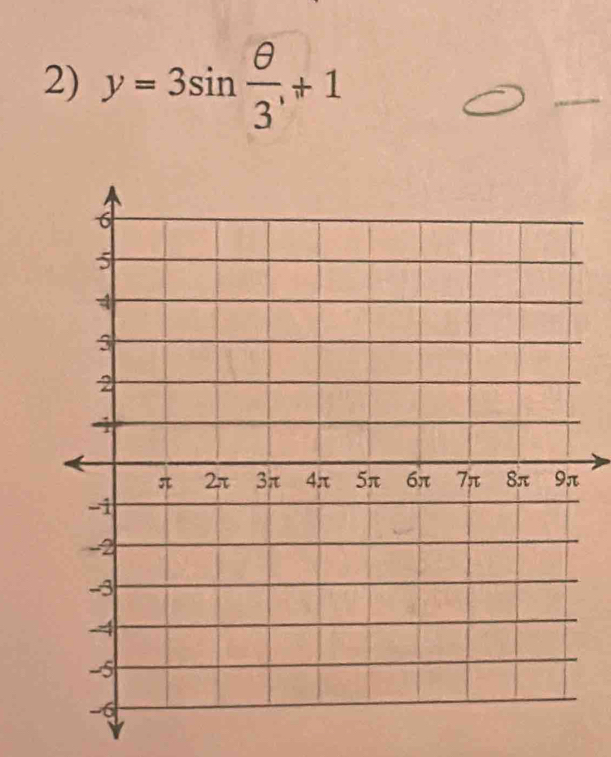 y=3sin  θ /3 ,+1