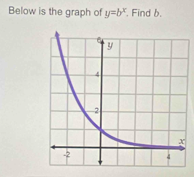 Below is the graph of y=b^x Find b.