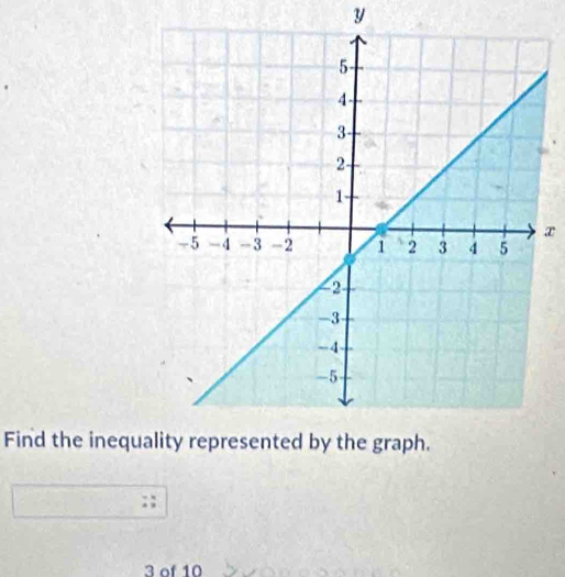 y
x
Find the inequ 
:
3 of 10