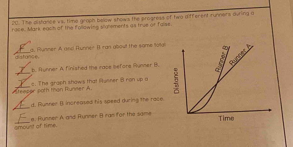 The distance vs. time graph below shows the progress of two different runners during a 
race. Mark each of the following statements as true or false. 
_ 
a. Runner A and Runner B ran about the same total 
distance. 
b. Runner A finished the race before Runner B. 
__c. The graph shows that Runner B ran up a 
steeper path than Runner A. 
_ 
d. Runner B increased his speed during the race. 
_ 
e. Runner A and Runner B ran for the same 
amount of time.