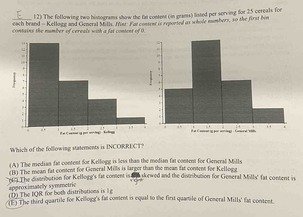 The following two histograms show the fat content (in grams) listed per serving for 25 cereals for
_each brand - Kellogg and General Mills. Hint: Fat content is reported as whole numbers, so the first bin
contains the number of cereals with a fat content of 0.
Which of the following statements is INCORRECT?
(A) The median fat content for Kellogg is less than the median fat content for General Mills
(B) The mean fat content for General Mills is larger than the mean fat content for Kellogg
(C) The distribution for Kellogg's fat content is on skewed and the distribution for General Mills' fat content is
approximately symmetric a
(D) The IQR for both distributions is 1g
(E) The third quartile for Kellogg's fat content is equal to the first quartile of General Mills' fat content.