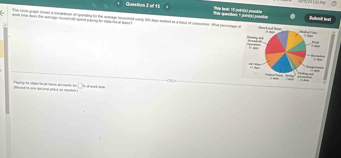 10/11/24 1:33 PM 
This test: 15 point(s) possible 
Question 2 of 15 , This question: 1 point(s) possible Submit test 
The circle graph shows a breakdown of spending for the average household using 365 days worked as a basis of comparison. What percentage of 
work time does the average household spend paying for state/local taxes" 
Paying for state/local taxes accounts for □ % of work time 
(Round to one decimal place as needed)