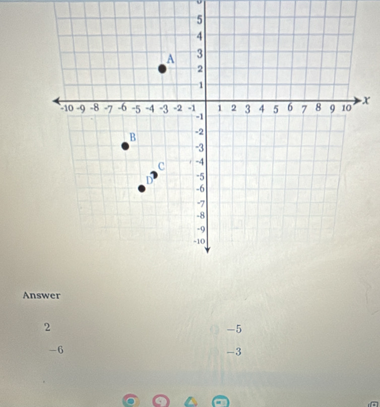 x
Answer
2
-5
-6
-3