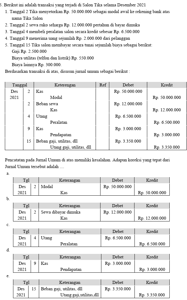 Berikut ini adalah transaksi yang terjadi di Salon Tika selama Desember 2021 
1. Tanggal 2 Tika menyetorkan Rp. 50.000.000 sebagai modal awal ke rekening bank atas 
nama Tika Salon 
2. Tanggal 2 sewa ruko seharga Rp. 12.000.000 pertahun di bayar dimuka 
3. Tanggal 4 membeli peralatan salon secara kredit sebesar Rp. 6.500.000
4. Tanggal 9 menerima uang sejumlah Rp. 2.000.000 dari pelanggan 
5. Tanggal 15 Tika salon membayar secara tunai sejumlah biaya sebagai berikut: 
Gaji Rp. 2.500.000
Biaya utilitas (telfon dan listrik) Rp. 550.000
Biaya lainnya Rp. 300.000. 
Berdasarkan transaksi di atas, disusun jurnal umum sebagai berikut : 
Pencatatan pada Jurnal Umum di atas memiliki kesalahan. Adapun koreksi yang tepat dari 
Jurnal Umum tersebut adalah .... 
a. 
b. 
Tgl Keterangan Debet Kredit 
Des 2 Sewa dibayar dimuka Rp. 12.000.000
2021 Kas Rp. 12.000.000
C. 
Tgl Keterangan Debet Kredit 
Des 4 Utang Rp. 6.500.000
2021 Peralatan Rp. 6.500.000
d. 
Tgl Keterangan Debet Kredit 
Des 9 Kas Rp. 3.000.000
2021 Pendapatan Rp. 3.000.000
e.