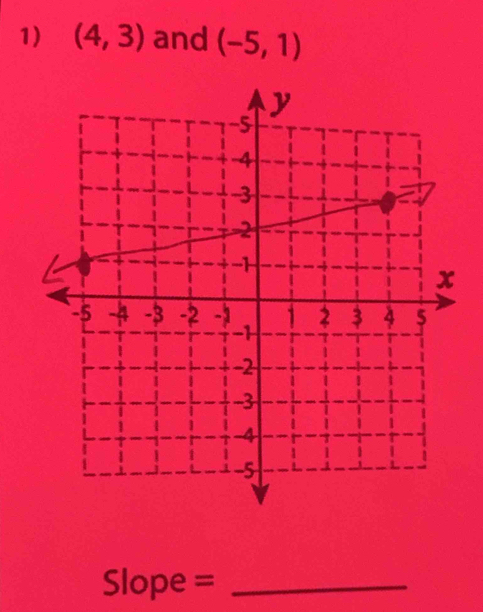 (4,3) and (-5,1)
Slope =_