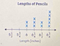 Lengths of Pencils