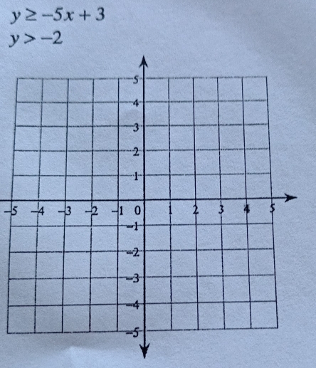 y≥ -5x+3
y>-2
-5