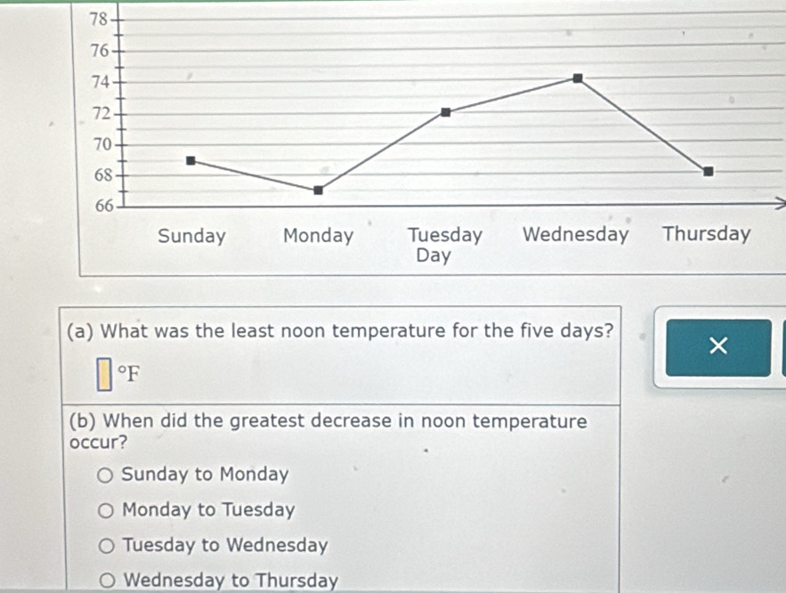 What was the least noon temperature for the five days? ×
□°F
(b) When did the greatest decrease in noon temperature
occur?
Sunday to Monday
Monday to Tuesday
Tuesday to Wednesday
Wednesday to Thursday