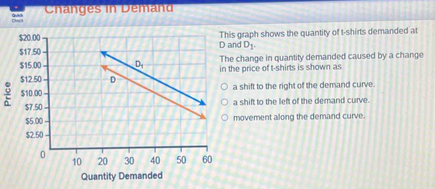 Quick Changes in Demand
Check
graph shows the quantity of t-shirts demanded at
d D_1.
hange in quantity demanded caused by a change
price of t-shirts is shown as
2shift to the right of the demand curve.
shift to the left of the demand curve.
ovement along the demand curve.