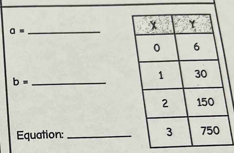 a= _ 
_ b=
Equation: