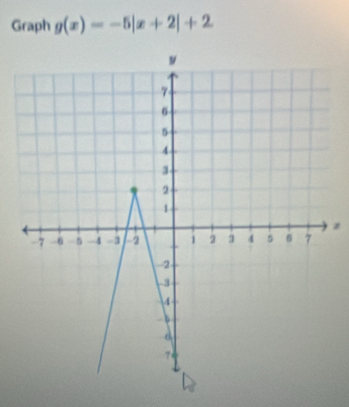 Graph g(x)=-5|x+2|+2
z