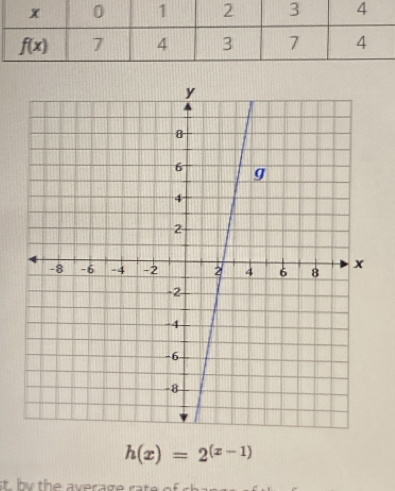 h(x)=2^((x-1))
st   by th e average ra te of