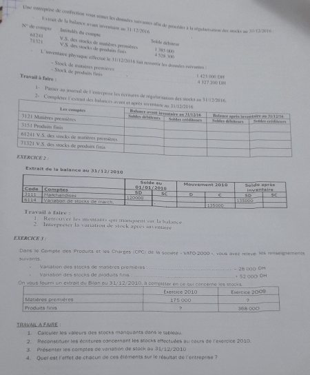 Une cnreprise de confection vous remerles dosnées suïvantes afa de grocéder à la séprianisation des stocks an 2011/2016 
Exran de la balance avant inventaire ao 31/12/2016 
N° de compre butitulés du compte 61241
71321
Soide débisree 
V.S. des stocks de manères premières 4 528 300
V.S. des srocks de produits liis 1 35 000
L 'nventaire physique effectué le 31/12/2016 fait ressunie les dosées suivases : 
- Stock de produits finis - Stock de matières premières
1 425 000 D6
Travail à faire : 4 3.27 200 DH 
1 - Passer au journal de l'entreprise les ccrmées de régulans 
2- Compl 
Extraît de la balance au 31/ 
1. Retrouver les montants qii manquent sur la balance 
2. Interpréter la variation de stock après invenaire 
EXERCICE 3 : 
Dans le Compte des Produits et les Charges (CPC) de la sociéte - VATO- 2000 », vous avez relèvé les renseignements 
suivants. 
Vaniation des stocks de matières premières : 
Variation des stocks de produits fin __ - 28 000 DH + 52 CO⑦ DH 
On vous fourni un extrait du Bilan au 31/12/2010, a com 
travail a faire : 
1. Calculer les valeurs des stocks manquants dans le tableau. 
2. Reconistituer les écritures concernant les stacks éffectuées au cours de l'exercice 2010. 
3. Présenter les comptes de variation de stack au 31/12/2010
4. Quel est l'effet de chacun de ces éléments sur le résultat de l'entreprise